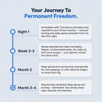 Timeline with SleepEase Pro from the first night to months three and four