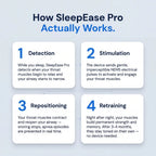 How SleepEase Pro works in four steps: detection, stimulation, repositioning, retraining